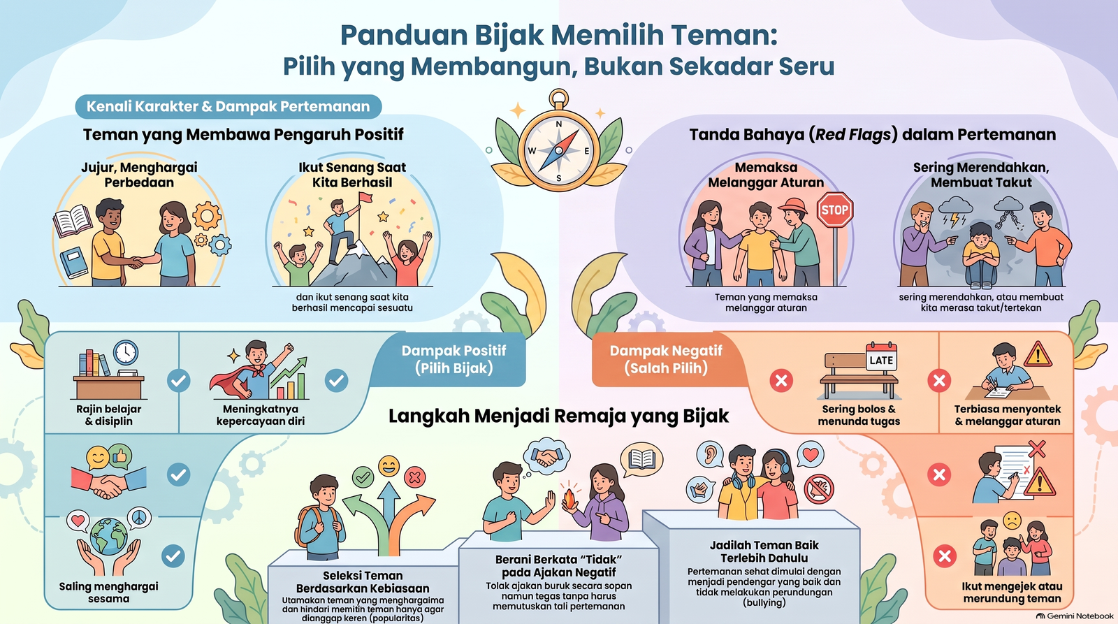 Bijak Memilih Teman