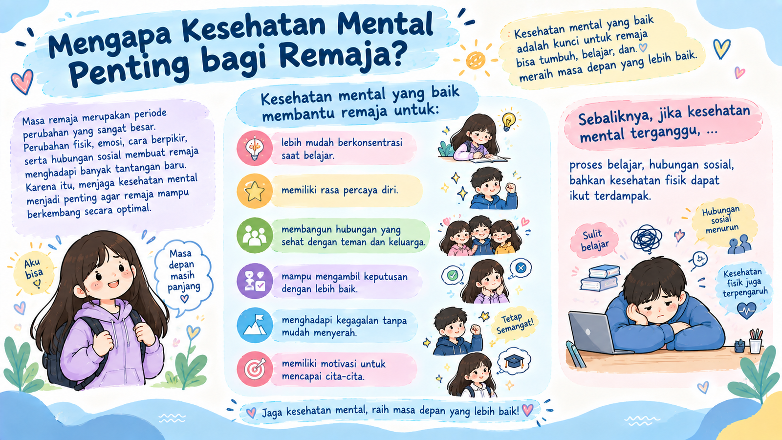 Mengapa Kesehatan Mental itu Penting?